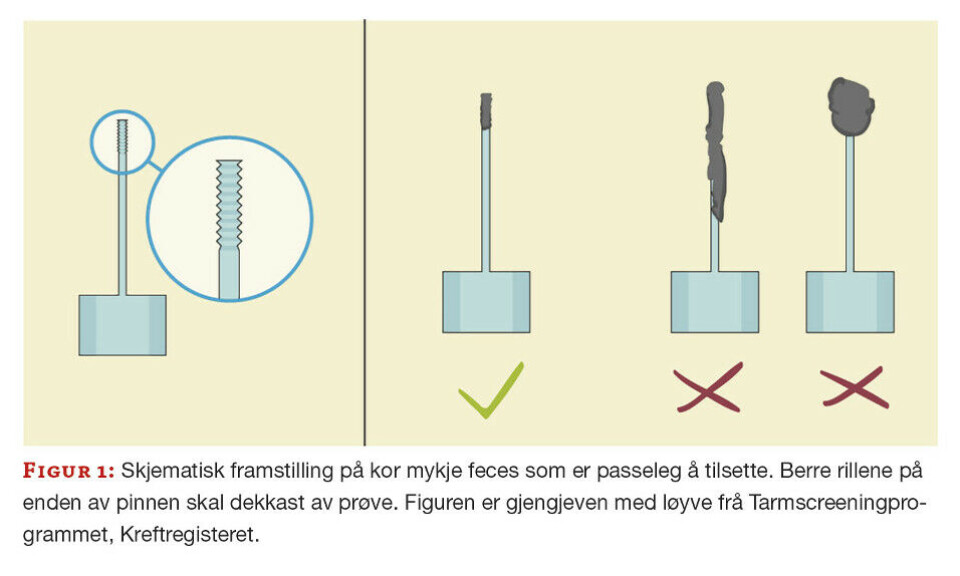 Implementering av automatisert, kvantitativ måling av blod i feces med immunologisk metode