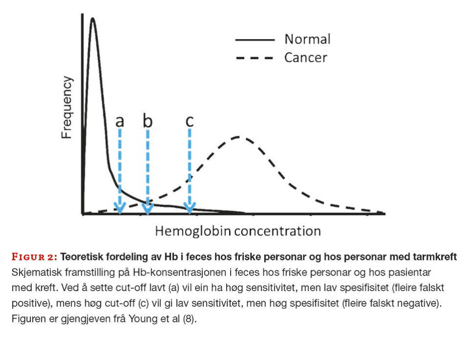 Implementering av automatisert, kvantitativ måling av blod i feces med immunologisk metode