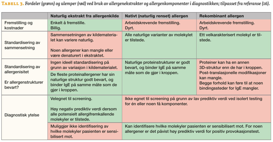 Innføring i molekylær allergologi