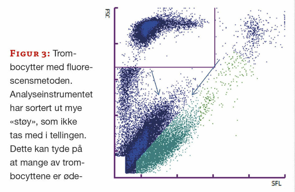 Blodsykdom eller preanalyse?