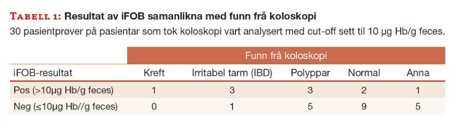 Implementering av automatisert, kvantitativ måling av blod i feces med immunologisk metode