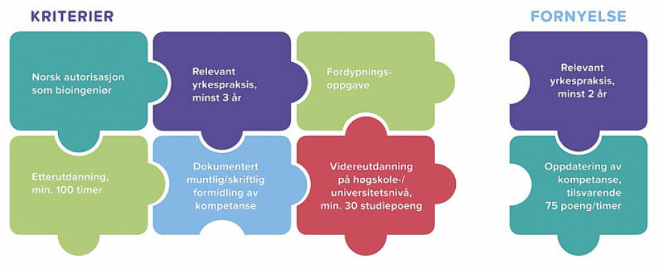 Spesialist på 1 - 2 - 3