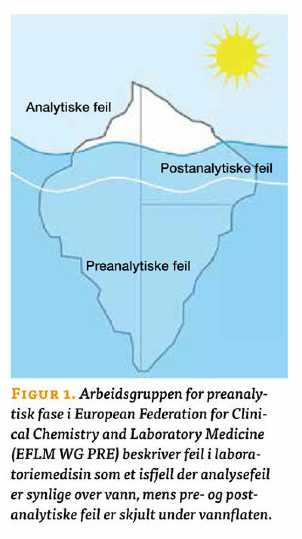 Nasjonal dugnad for å registrere preanalytiske feil på innsendte prøver