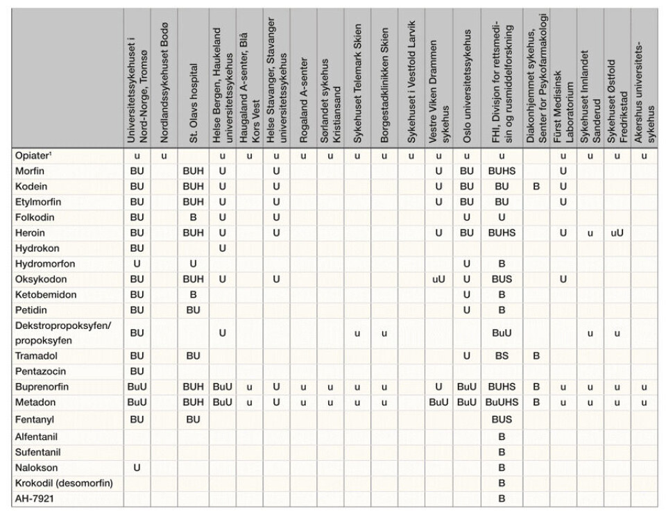 Tabell 3