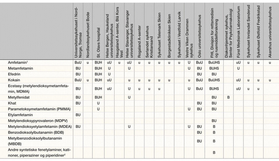 Tabell 4