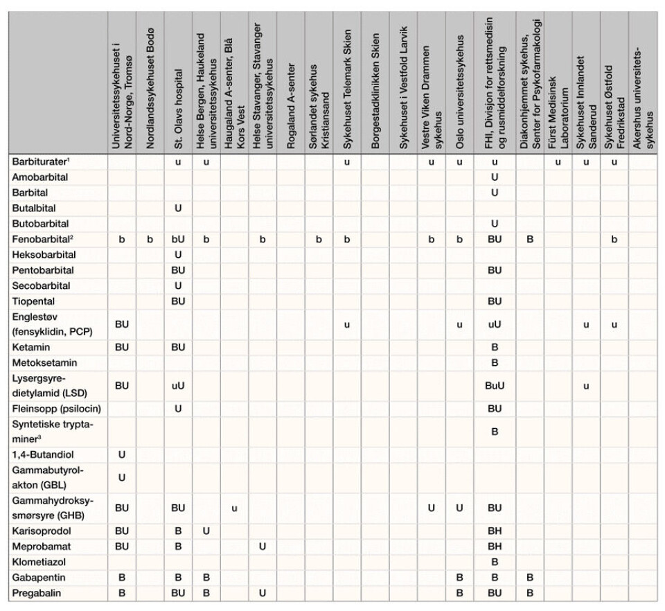 Tabell 5