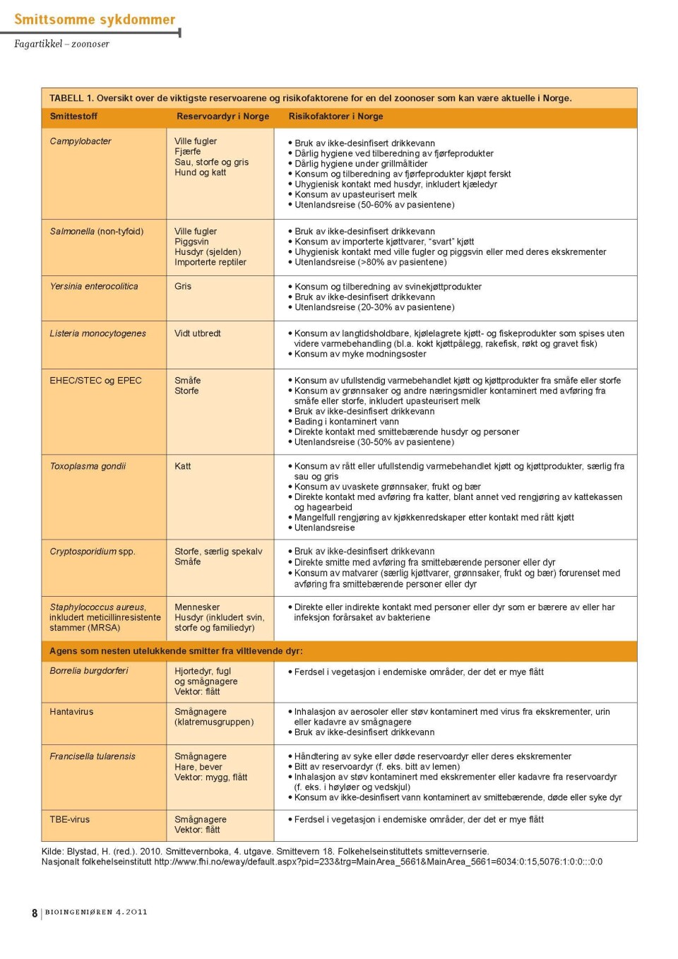 TABELL 1. Oversikt over de viktigste reservoarene og risikofaktorene for en del zoonoser som kan være aktuelle i Norge. TABELL 1. Oversikt over de viktigste reservoarene og risikofaktorene for en del zoonoser som kan være aktuelle i Norge.