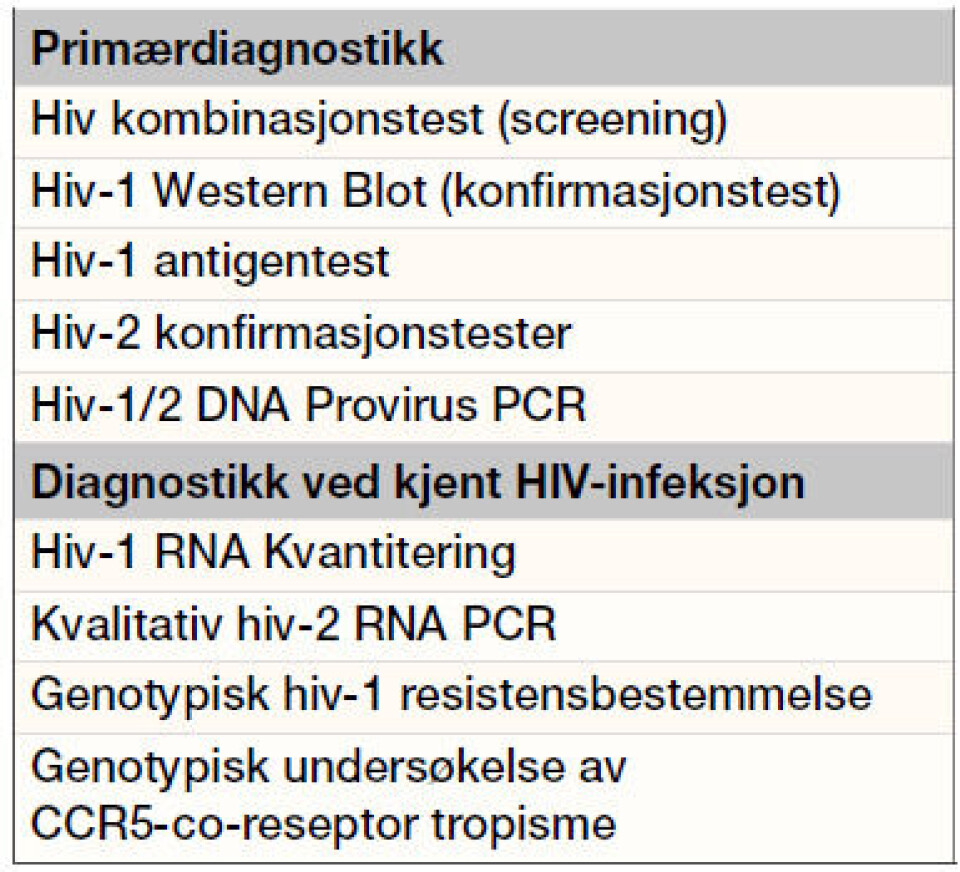 Tabell 1