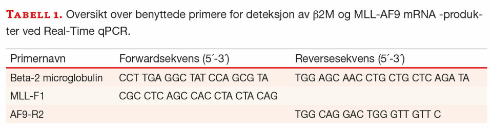 Studenter var involvert i utvikling av nytt molekylærpatologisk laboratoriekurs