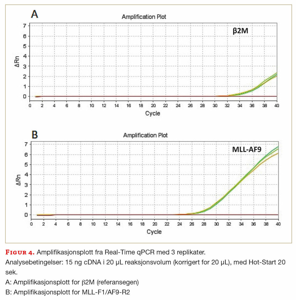 Studenter var involvert i utvikling av nytt molekylærpatologisk laboratoriekurs