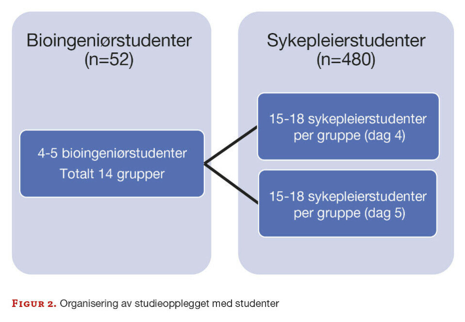 Bioingeniørstudenter som veiledere for sykepleiestudenter i venøs blodprøvetaking