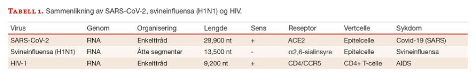 SARS-CoV-2; livssyklus, mutasjoner, immunreaksjoner og vaksiner