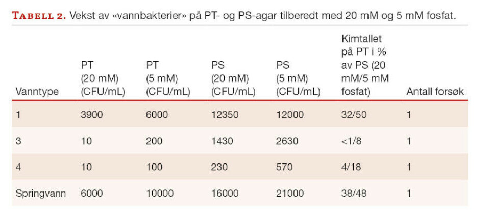 Agar og fosfat - ikke så skjønn forening