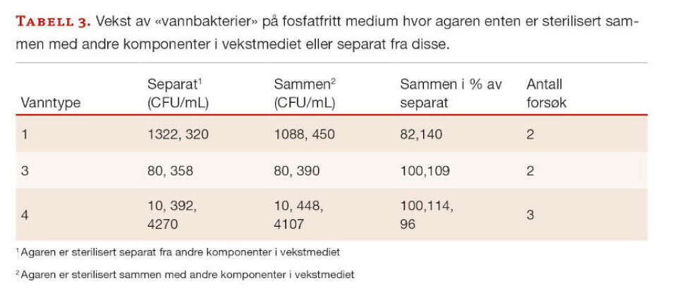 Agar og fosfat - ikke så skjønn forening