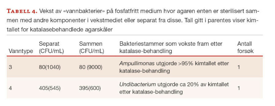 Agar og fosfat - ikke så skjønn forening