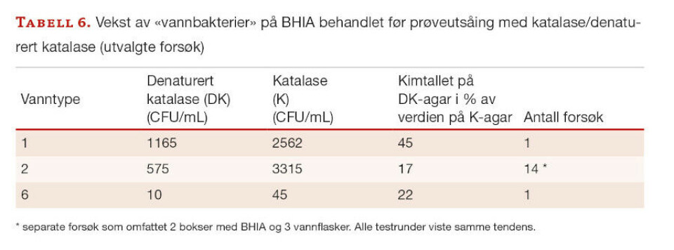 Agar og fosfat - ikke så skjønn forening