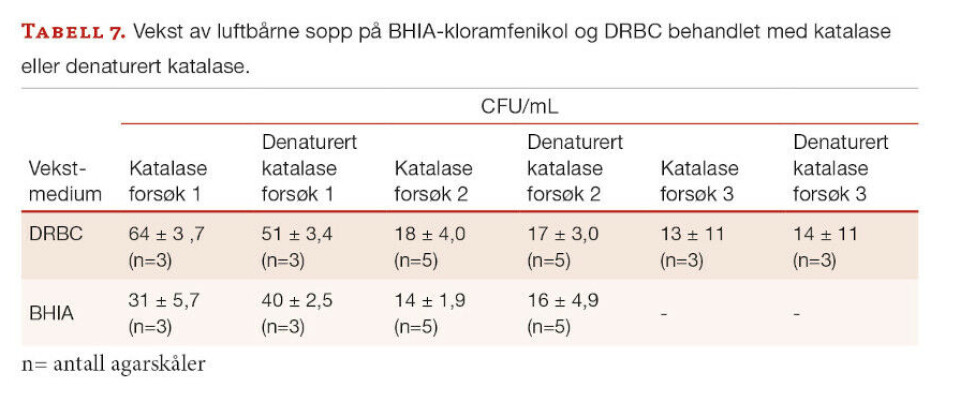 Agar og fosfat - ikke så skjønn forening