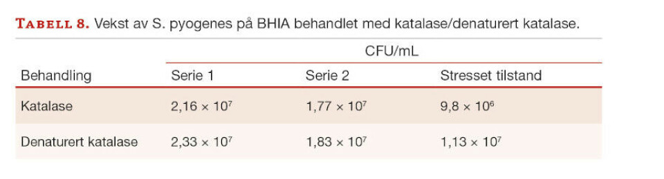 Agar og fosfat - ikke så skjønn forening