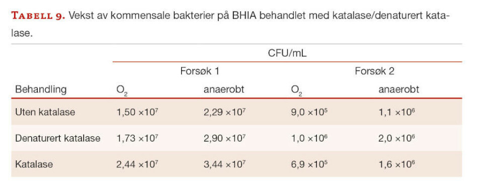 Agar og fosfat - ikke så skjønn forening