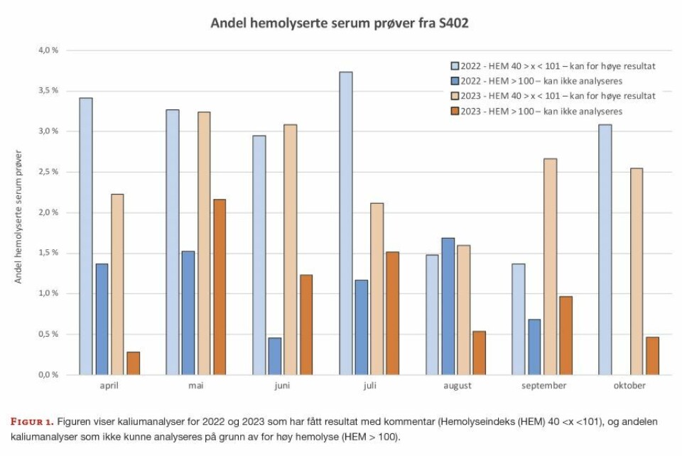 Pilotprosjekt om opplæring av portører i blodprøvetaking på Akershus universitetssykehus
