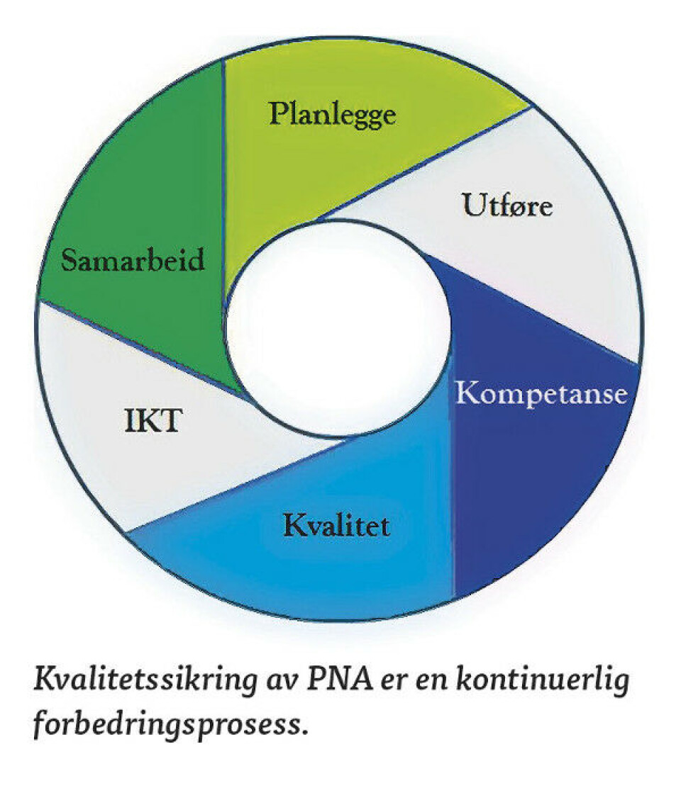 Akkreditering og kvalitetssikring av pasientnær analysering ved Rikshospitalet