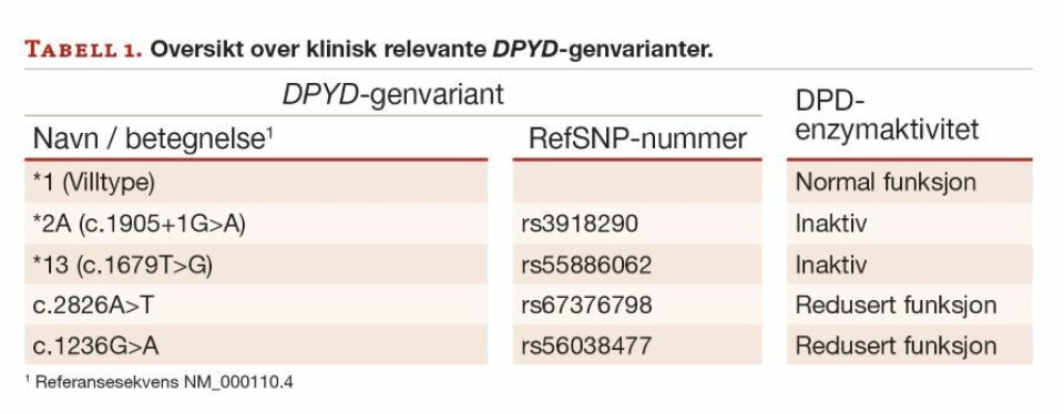 DPYD-genotyping – erfaringer fra Haukeland universitetssjukehus