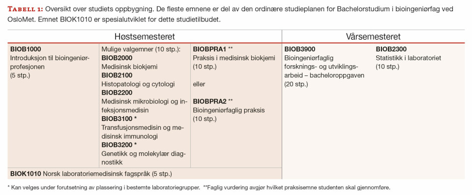 Kompletterende utdanning for bioingeniører utdannet utenfor EU/EØS-området