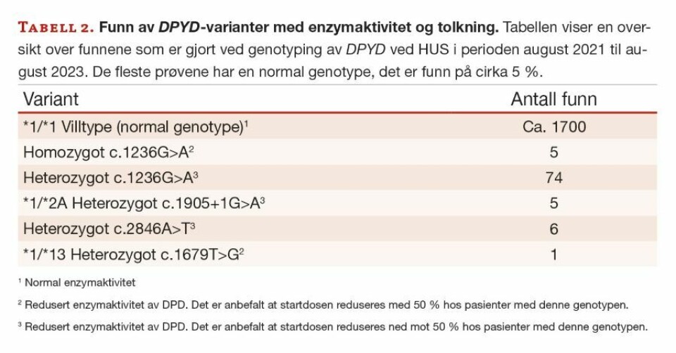 DPYD-genotyping – erfaringer fra Haukeland universitetssjukehus