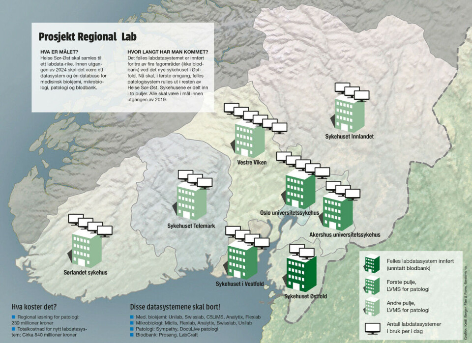 Grafikk: Ketill Berger Prosjekt Regional Lab