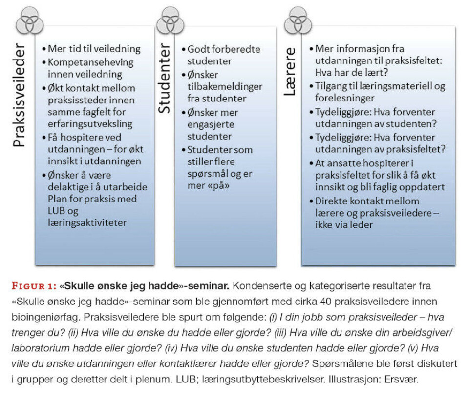 Praksisveiledning: Behov, ønsker og forventninger