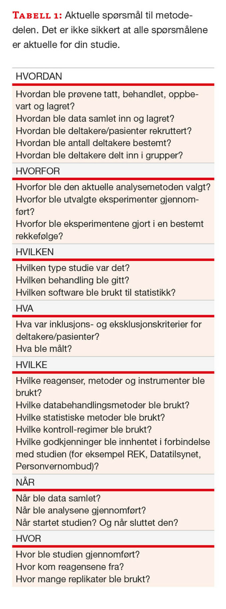 Slik skriver du en vitenskapelig artikkel