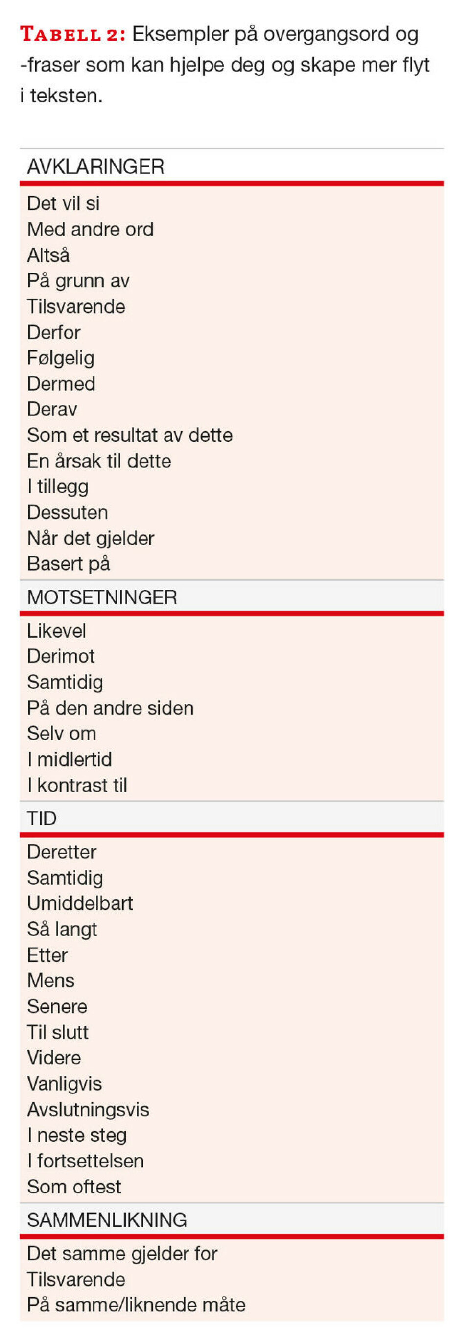Slik skriver du en vitenskapelig artikkel