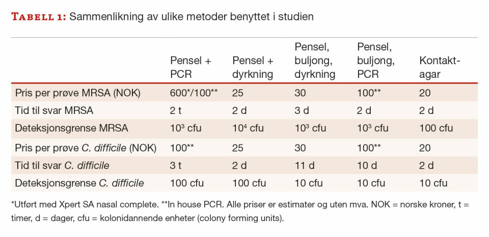Effektiv og rimelig påvisning av MRSA og Clostridioides difficile-sporer fra hygienestoler ved hjelp av kontaktagar
