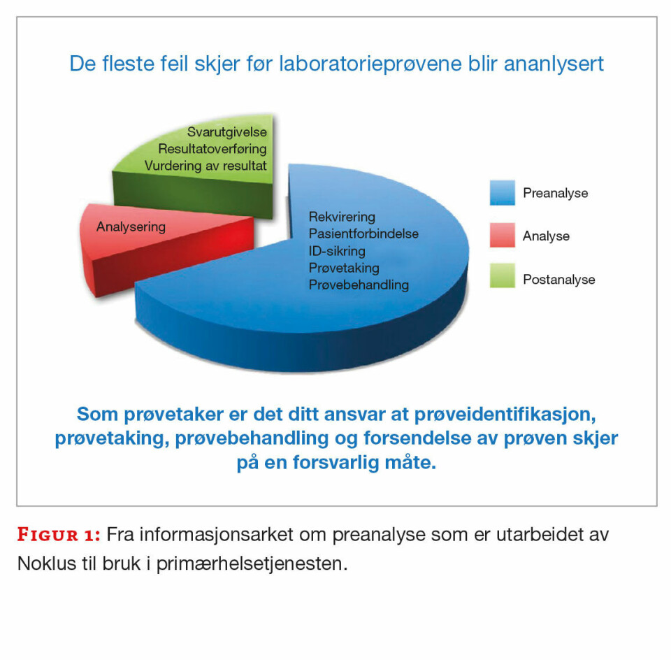 Tre år med preanalysedugnad på norske medisinske laboratorier
