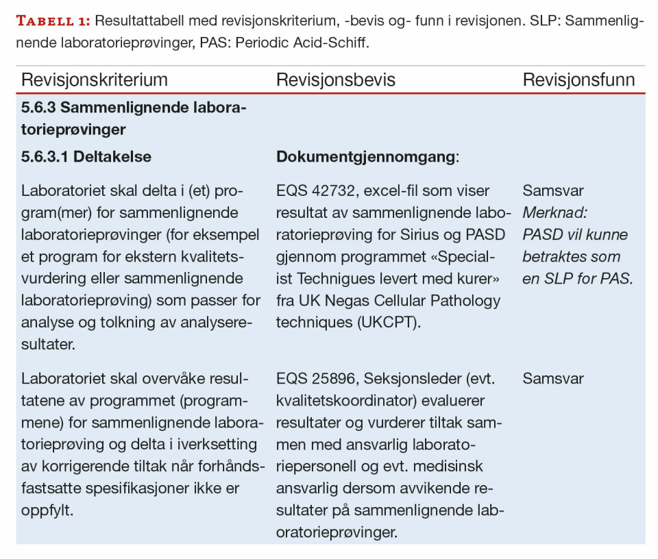Kvalitetsrevisjon som bacheloroppgave ved NTNU i Trondheim