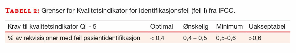 Tre år med preanalysedugnad på norske medisinske laboratorier