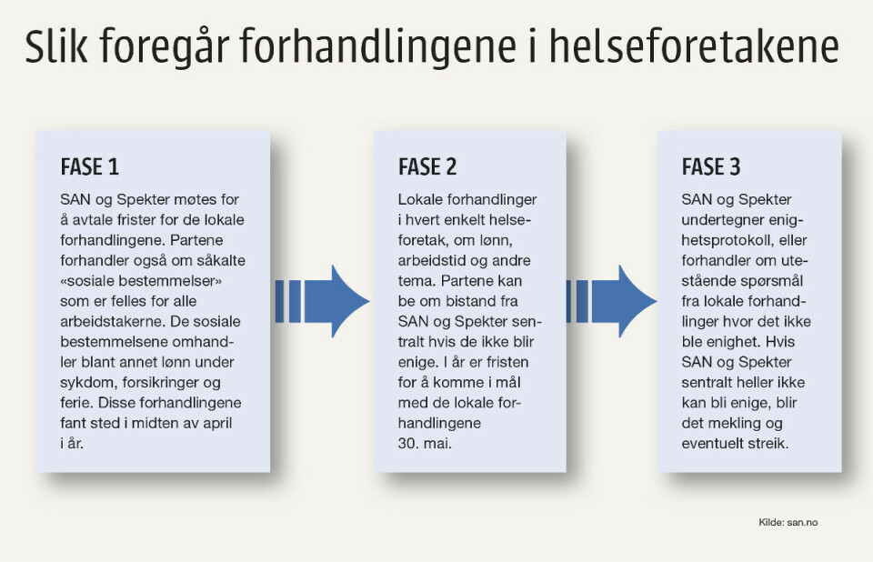Bioingeniørene tjener minst av alle NITO-ingeniører