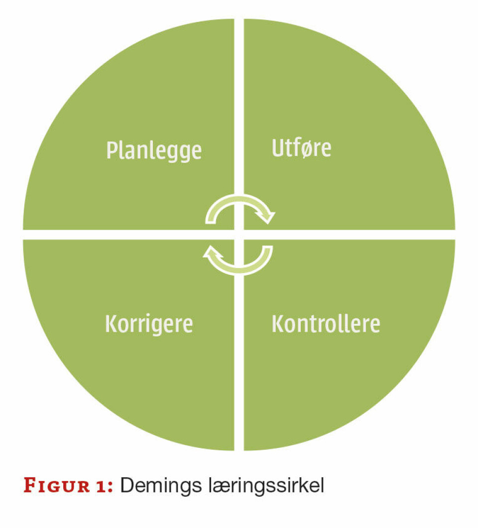 Bruk av repeterende aktiviteter ved kompetansevurdering