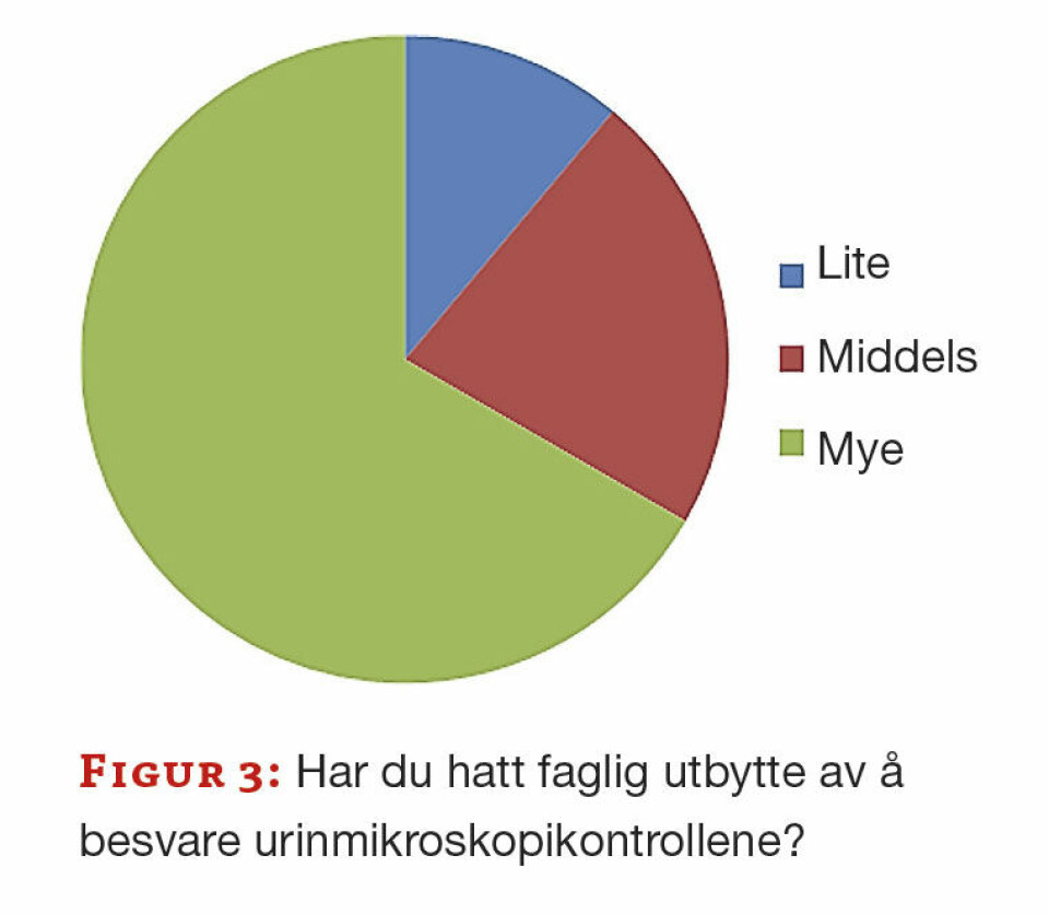Bruk av repeterende aktiviteter ved kompetansevurdering