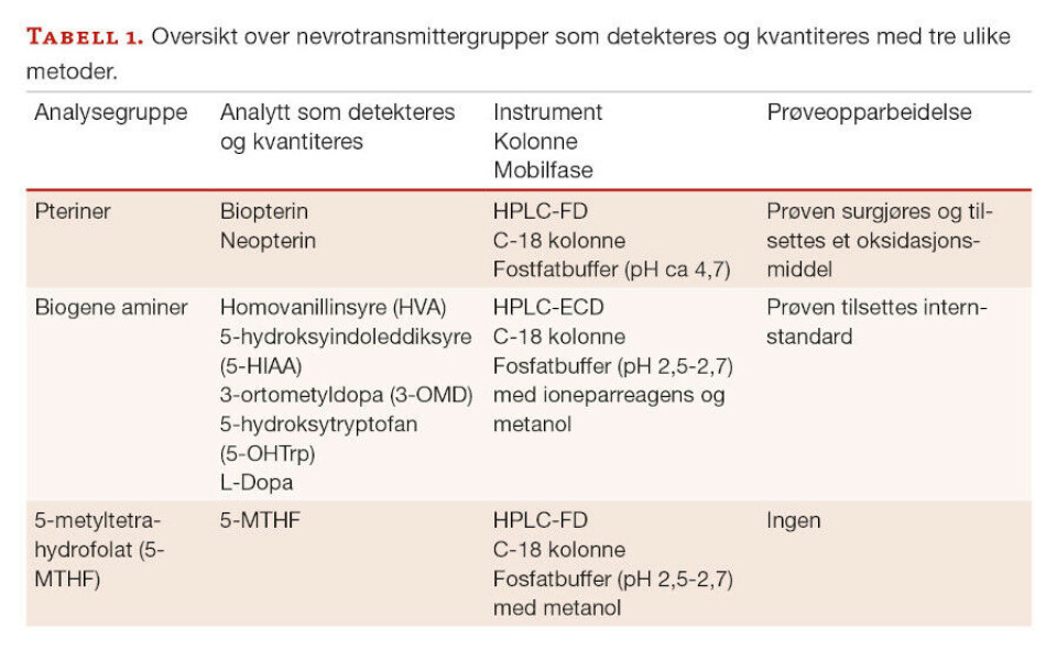 Nytt analysetilbud i Norge: Nevrotransmittere i spinalvæske