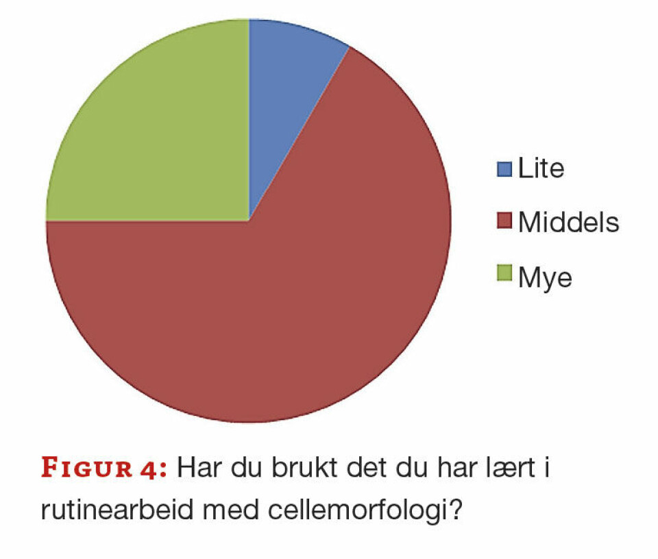 Bruk av repeterende aktiviteter ved kompetansevurdering