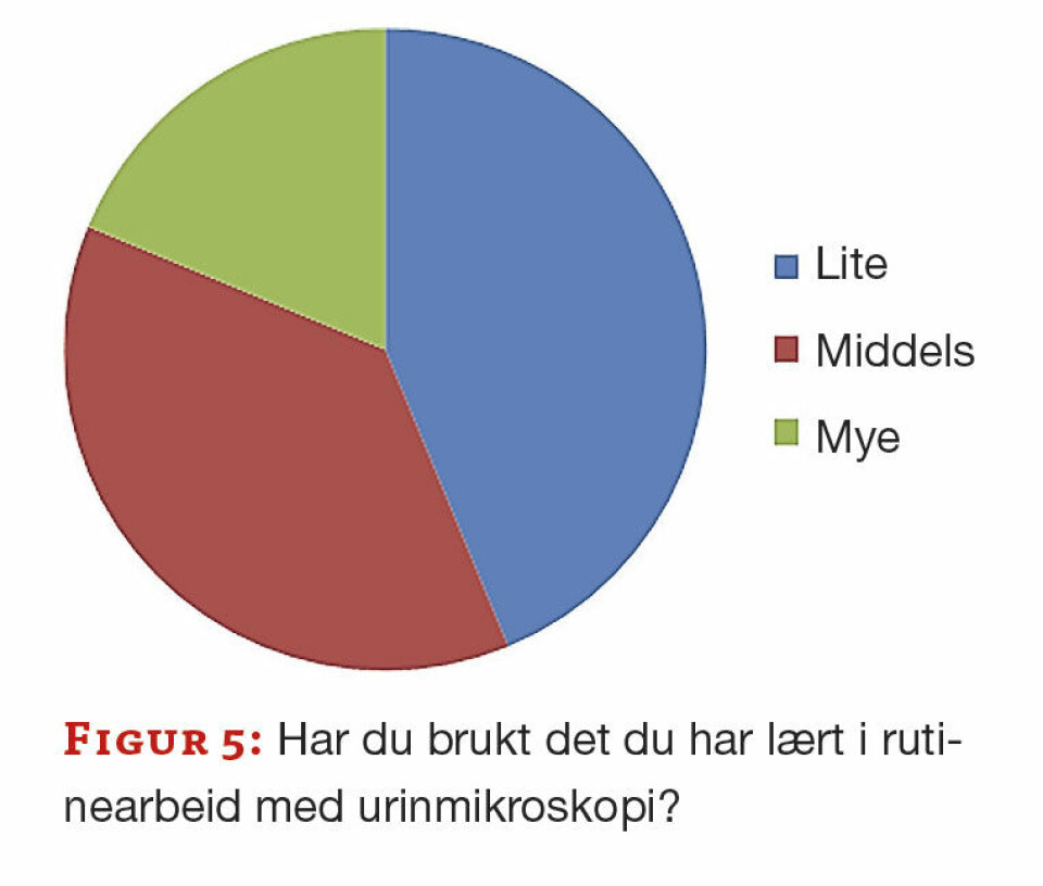 Bruk av repeterende aktiviteter ved kompetansevurdering