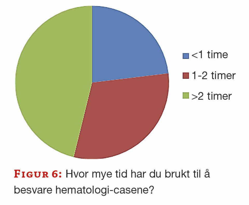 Bruk av repeterende aktiviteter ved kompetansevurdering