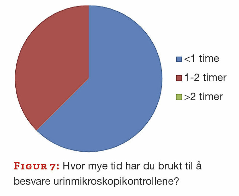 Bruk av repeterende aktiviteter ved kompetansevurdering