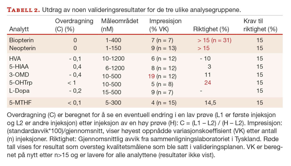 Nytt analysetilbud i Norge: Nevrotransmittere i spinalvæske