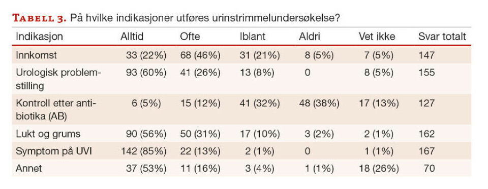 Utføres urinundersøkelser i sykehus ifølge nasjonale retningslinjer?