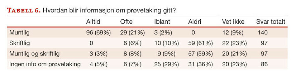 Utføres urinundersøkelser i sykehus ifølge nasjonale retningslinjer?