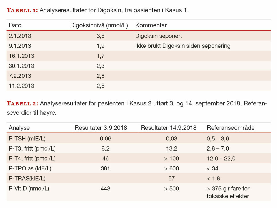 Interferens i immunologiske metoder – erfaringer fra en laboratoriehverdag
