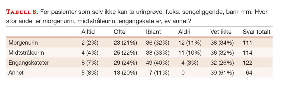 Utføres urinundersøkelser i sykehus ifølge nasjonale retningslinjer?