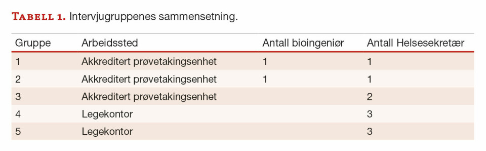 Læringsprosesser og kultur på arbeidsplassen